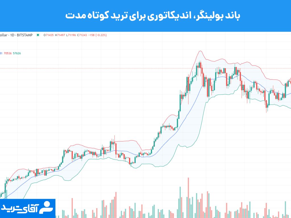 بهترین اندیکاتور برای ترید کوتاه مدت