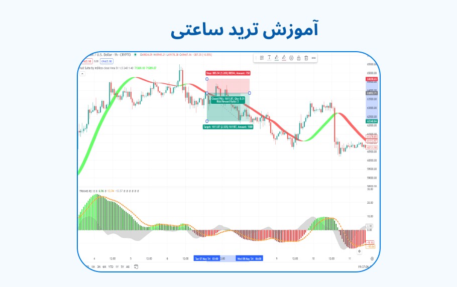 آموزش ترید ساعتی از صفر تا صد رایگان (مقدماتی تا پیشرفته)