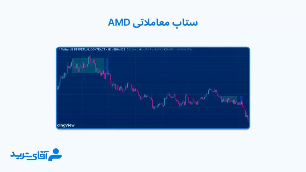 ستاپ amd از ستاپ های معاملاتی ict