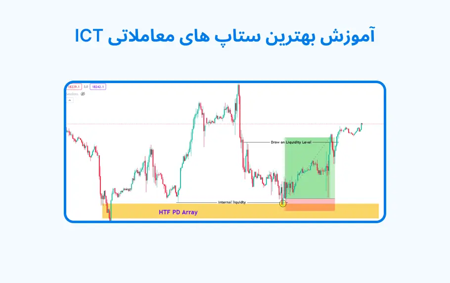 بهترین ستاپ های معاملاتی ICT کدام است؟