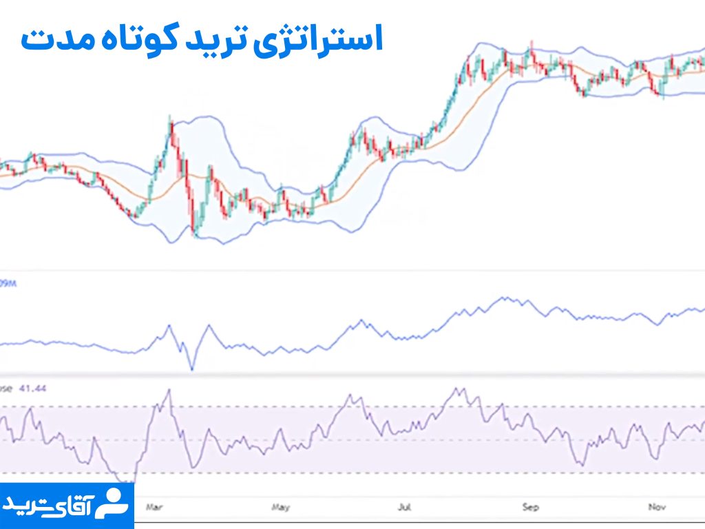 استراتژی ترید کوتاه مدت