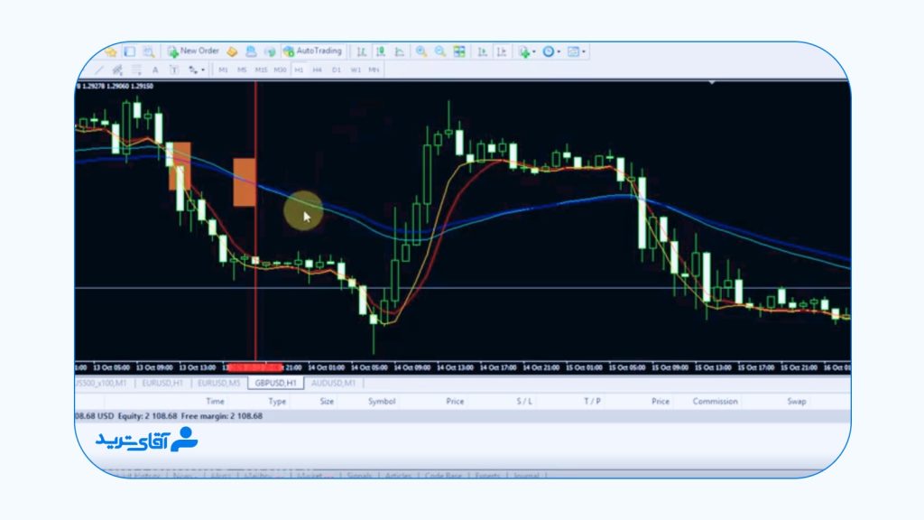 آموزش ترید ساعتی فارکس