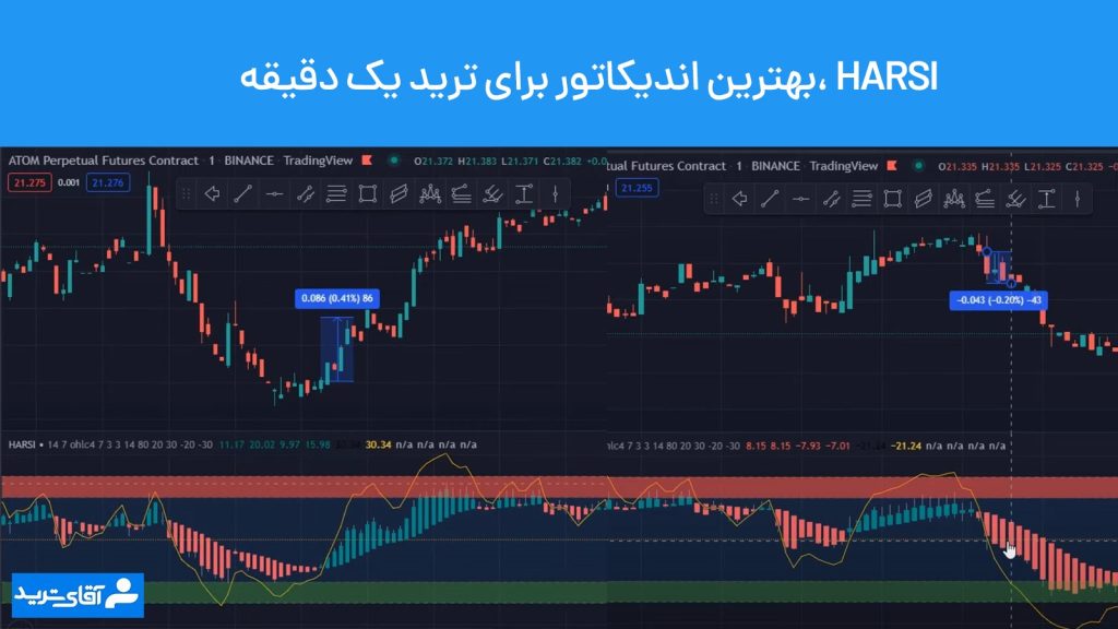 بهترین اندیکاتور برای ترید یک دقیقه