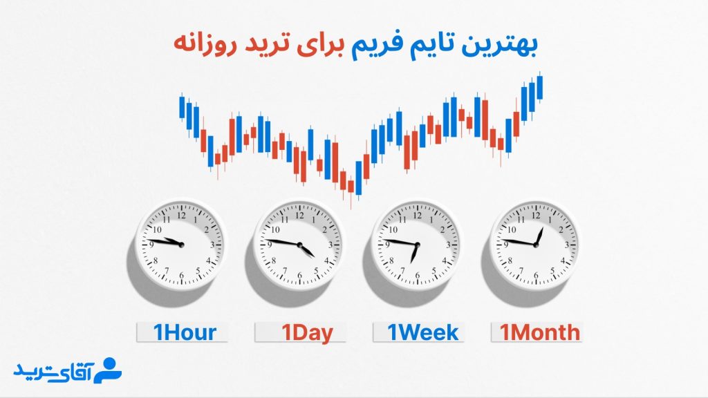 بهترین تایم فریم برای نوسان گیری روزانه