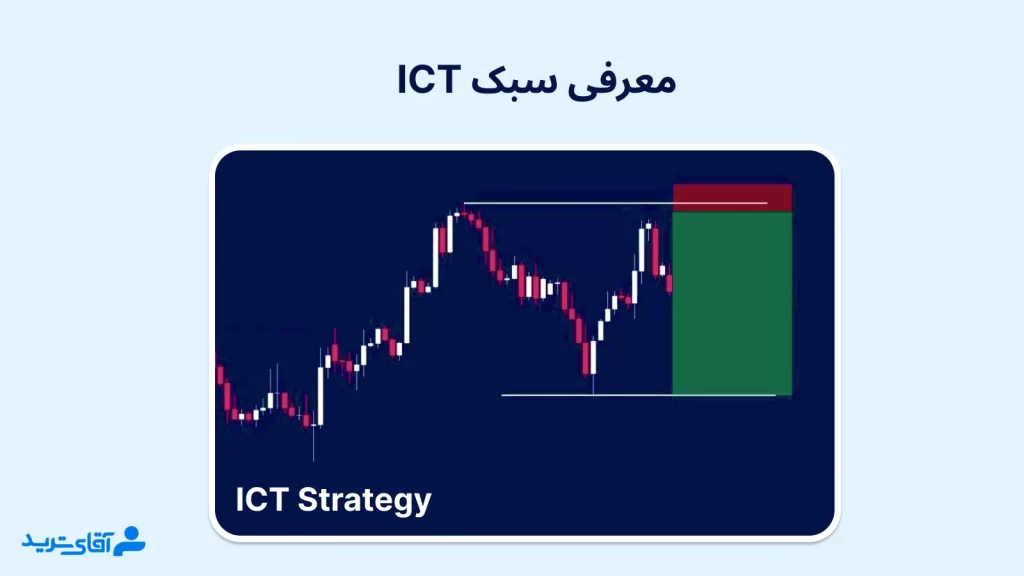 معرفی پرایس اکشن ict و rtm 