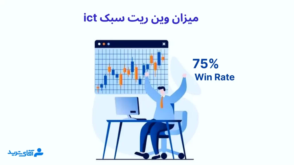 میزان وین ریت سبک ict