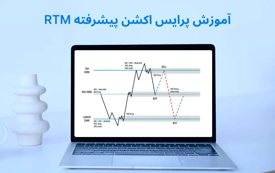 پرایس اکشن پیشرفته RTM برای حرفه ای ها