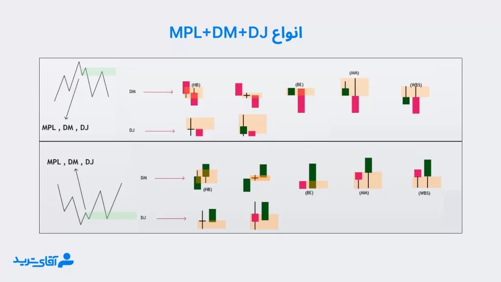 آموزش پیشرفته rtm با انواع MPL و DM و DJ