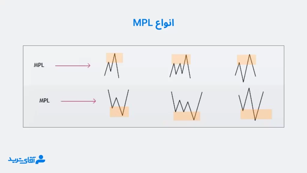 آموزش پیشرفته rtm با انواع MPL