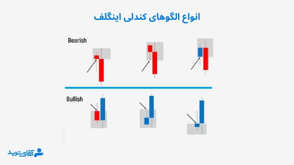 الگوهای اینگلف در Rtm پیشرفته