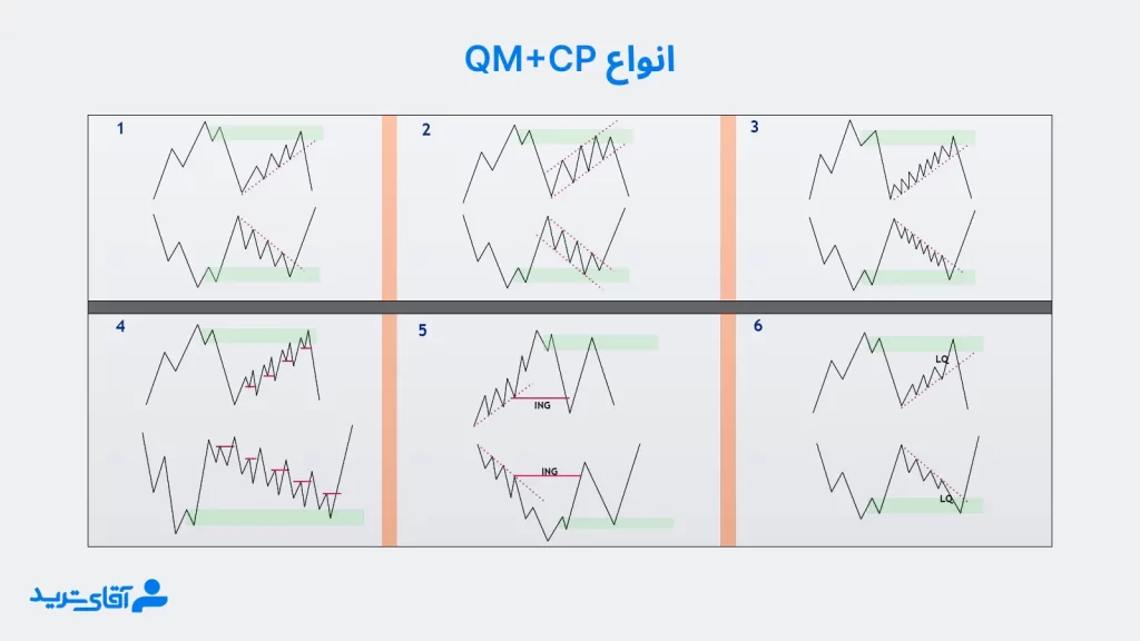 انواع CP + QM در Rtm پیشرفته