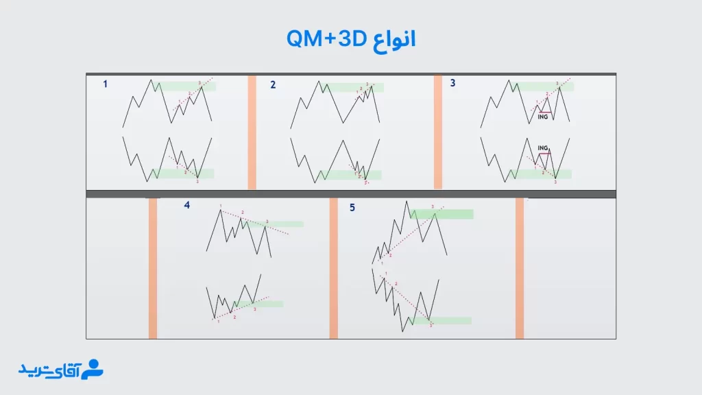 الگوی QM+3D در Rtm پیشرفته