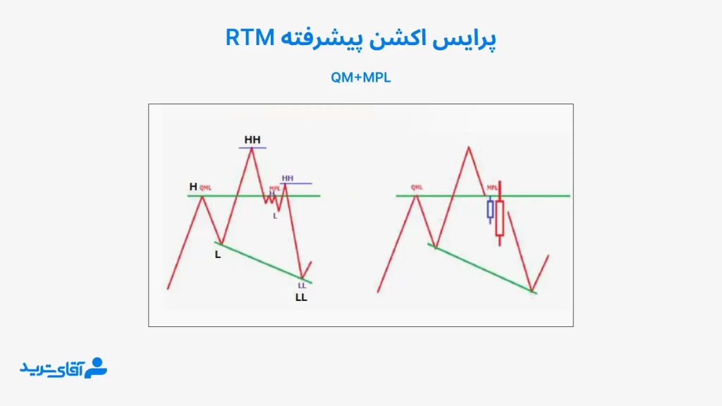 الگوی MPL+QM در Rtm پیشرفته