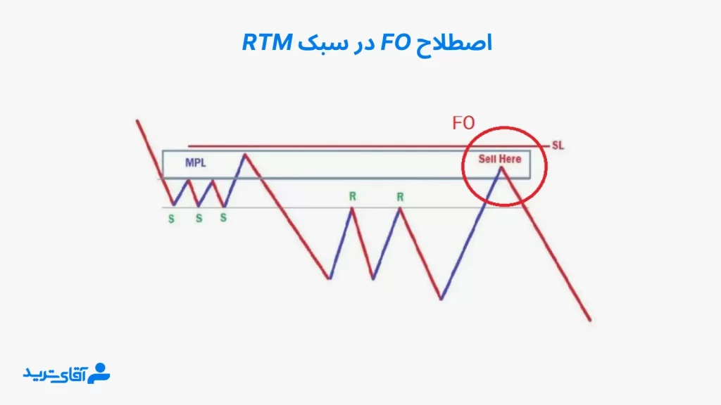 Fo در rtm