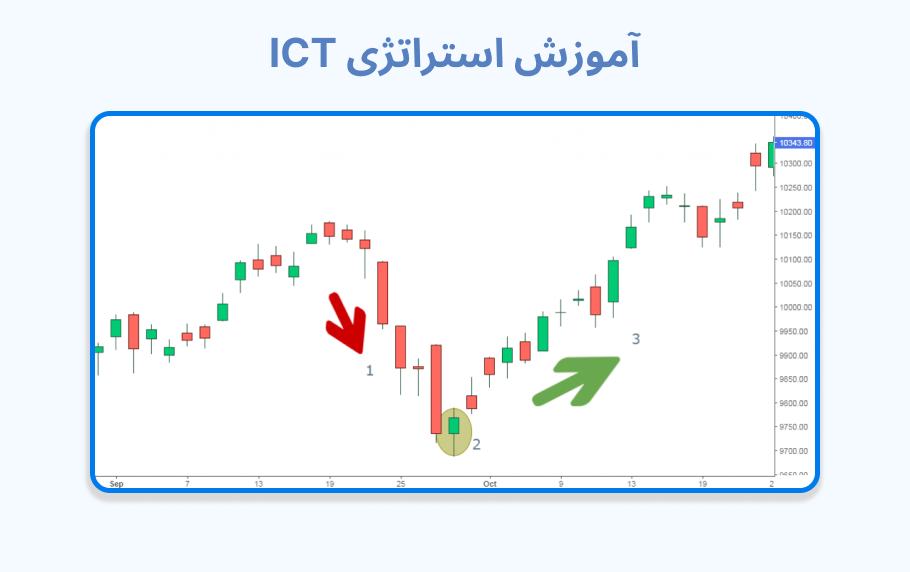 استراتژی ICT به زبان ساده