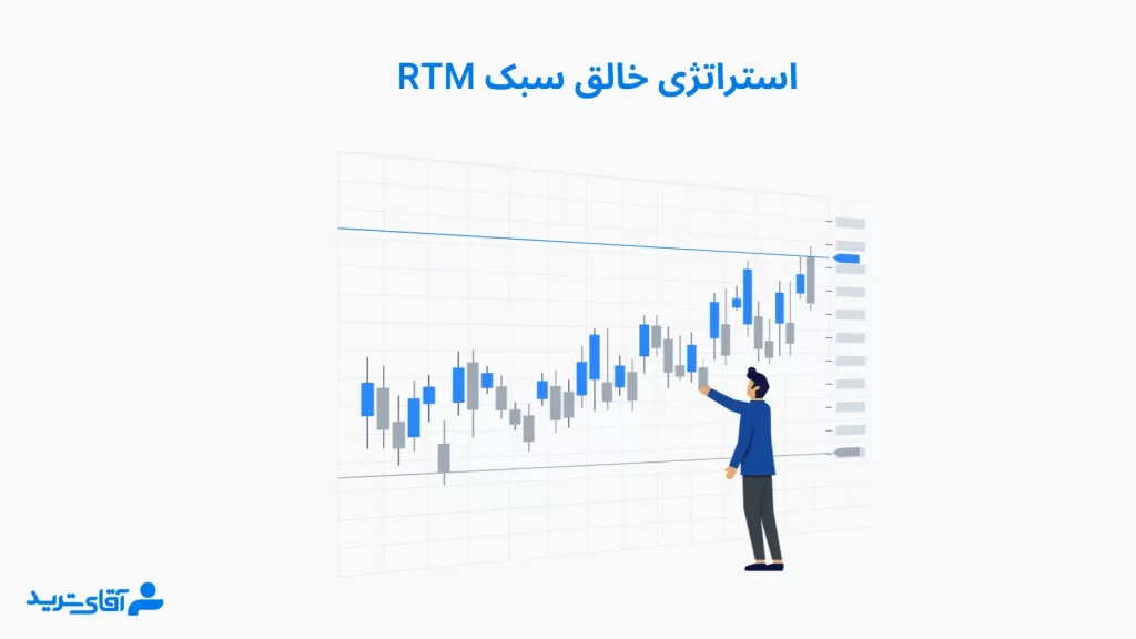 استراتژی ایف میانته