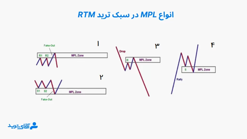 Mpl در rtm