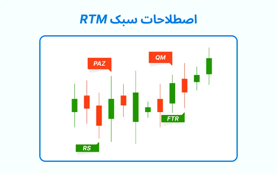 معرفی اصطلاحات سبک RTM