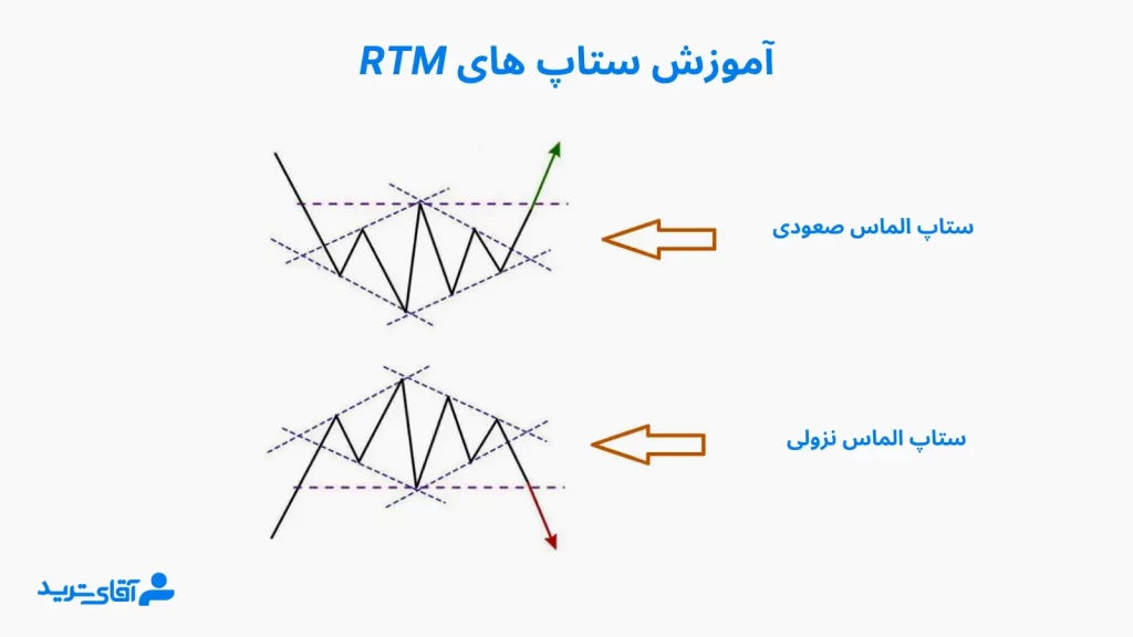 معرفی ستاپ الماس از ستاپ های معاملاتی rtm