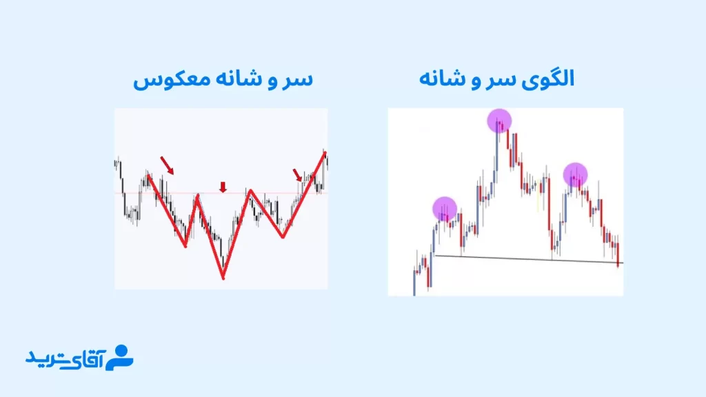 سر و شانه از الگوهای rtm