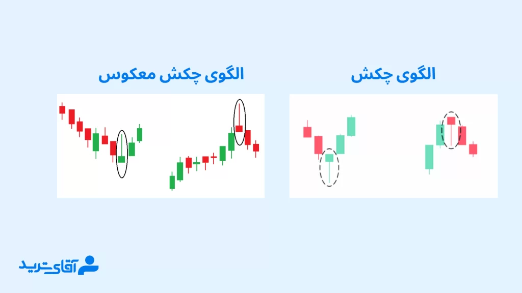 چکش از الگوهای پرایس اکشن rtm