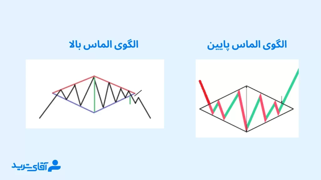 الماس از الگوهای rtm