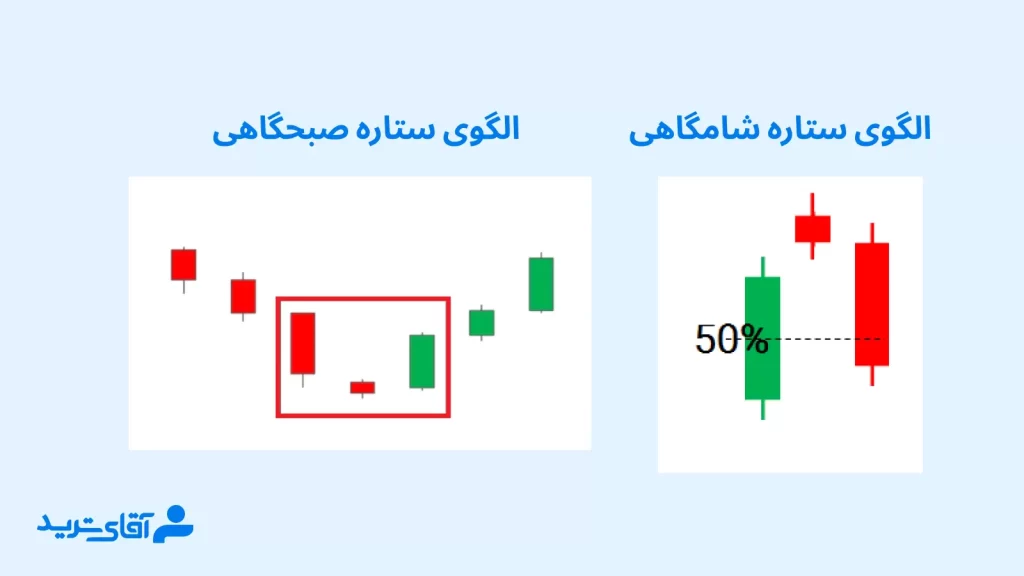 الگوی ستاره از الگوهای rtm