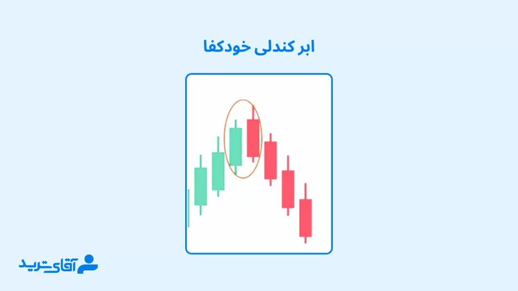 ابر خودکفا از الگوهای rtm