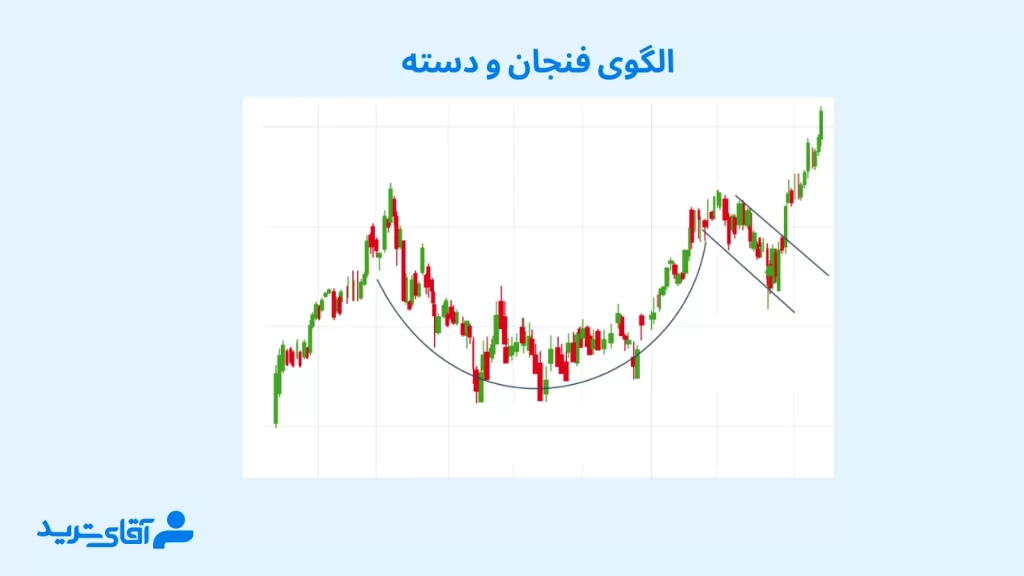 الگوی فنجان از الگوهای rtm