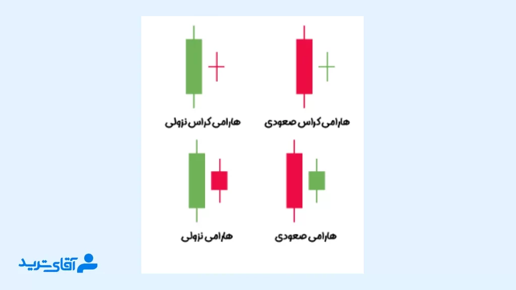 آموزش الگوهای پرایس اکشن rtm