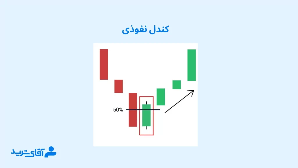 کندل نفوذی از الگوهای rtm