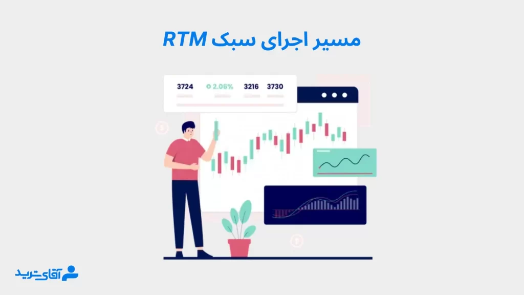 مراحل اجرای سبک rtm چیست؟