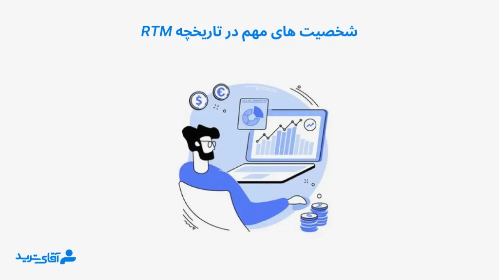 شخصیت های موثر در تاریخچه rtm