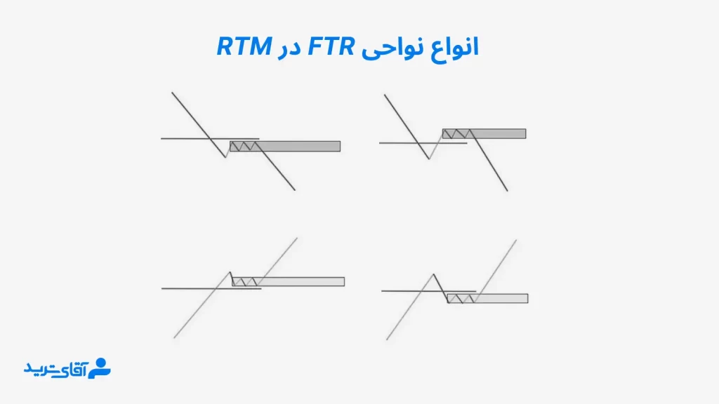 انواع FTR در ستاپ های rtm 