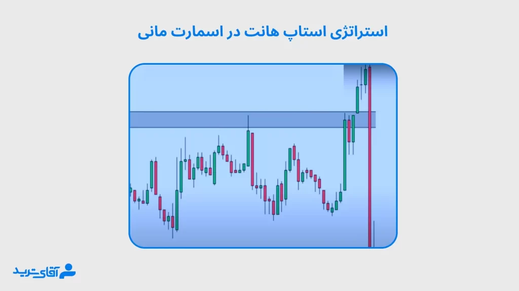 معرفی استراتژی اسمارت مانی استاپ هانت