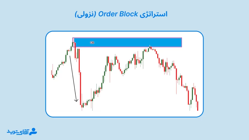 معرفی استراتژی اسمارت مانی اوردربلاک نزولی