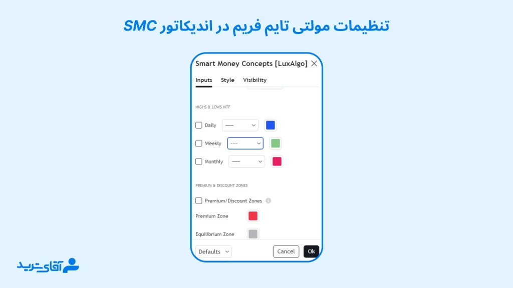 MTF در تنظیمات اندیکاتور اسمارت مانی کانسپت