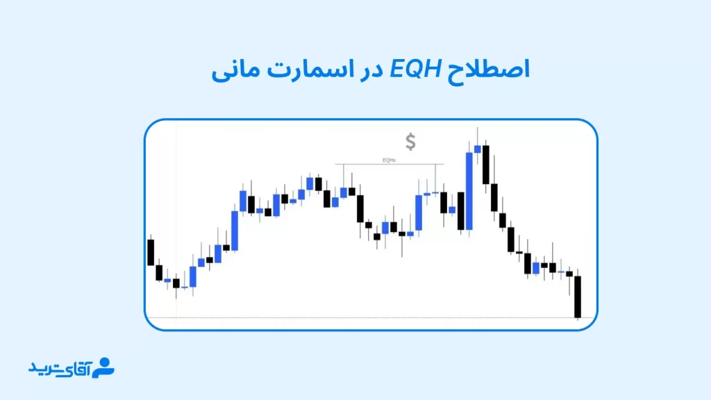 Eqh در اسمارت مانی چیست؟