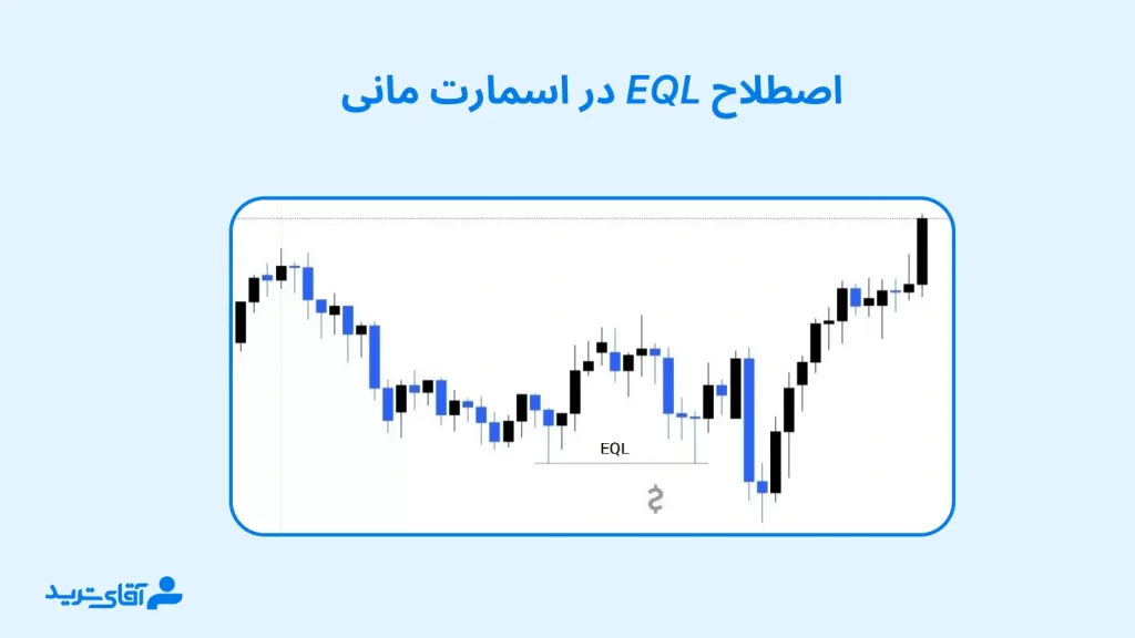 Eql در اسمارت مانی