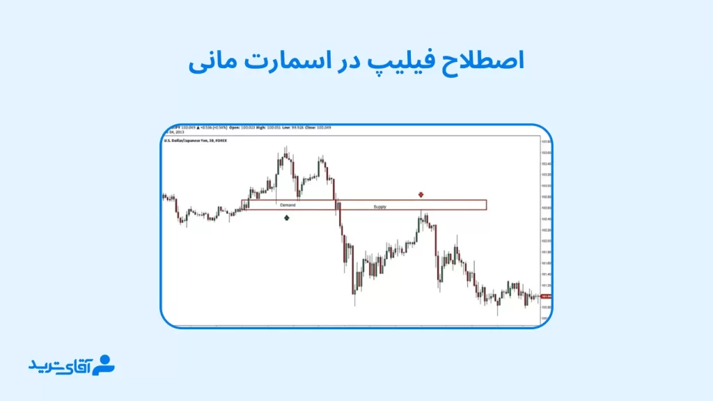 فیلیپ در اسمارت مانی