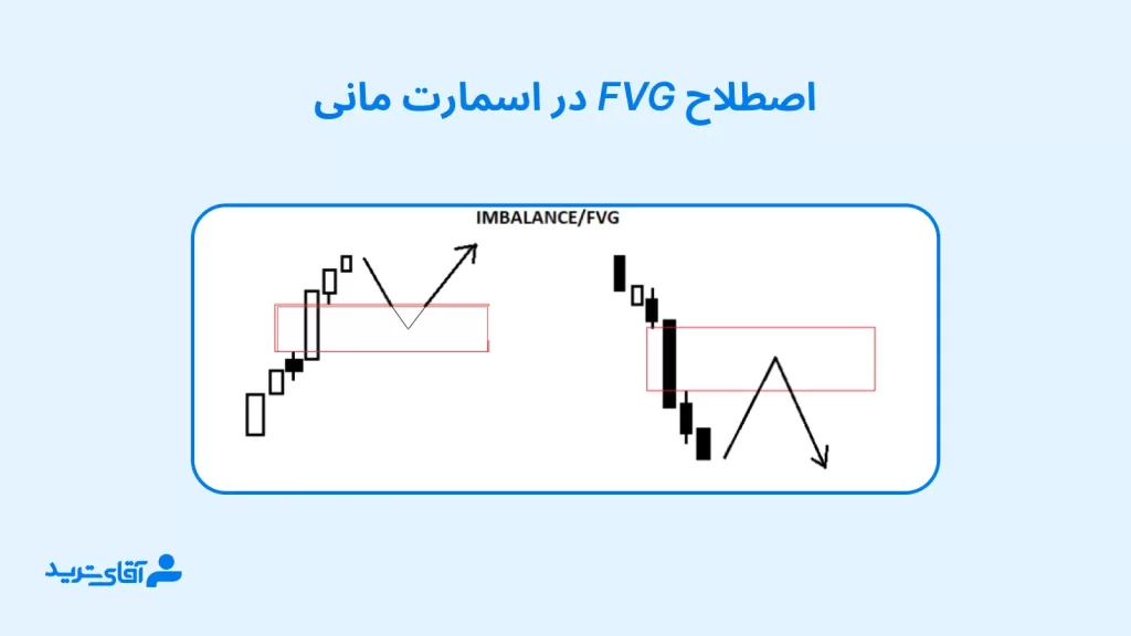 Fvg در اسمارت مانی چیست؟