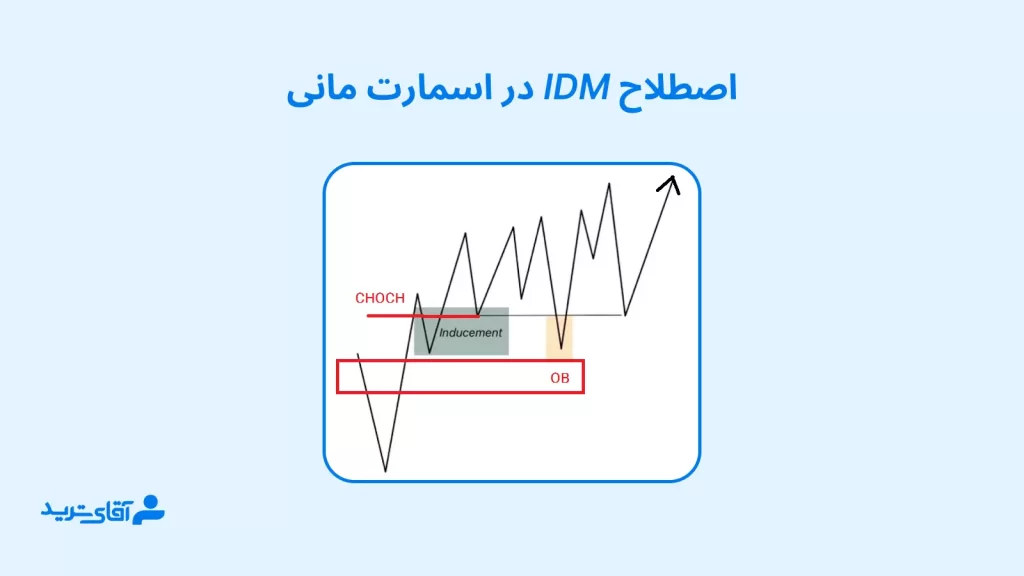 Idm در اسمارت مانی چیست؟