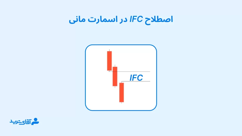 Ifc در اسمارت مانی