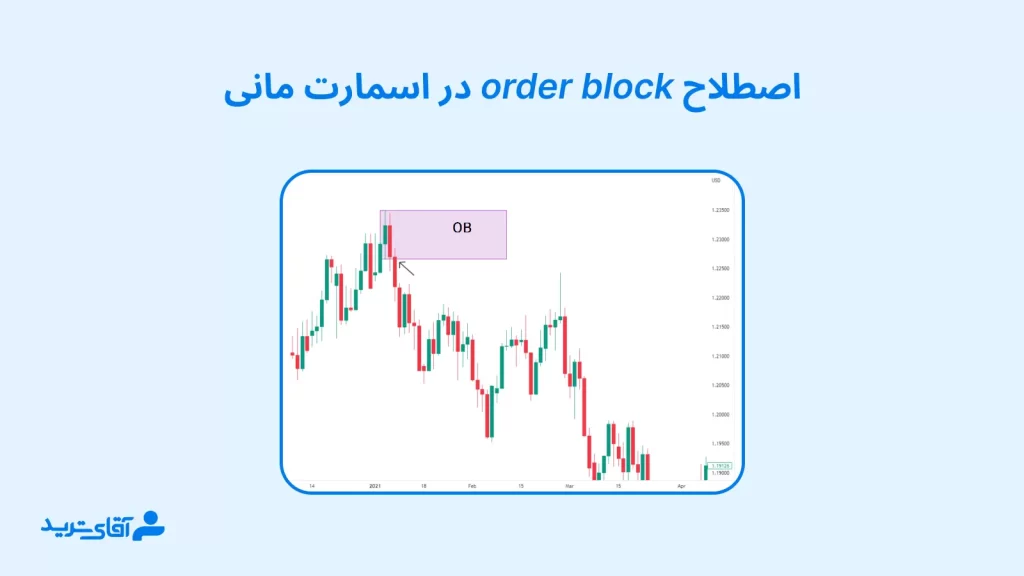 اوردر بلاک اسمارت مانی