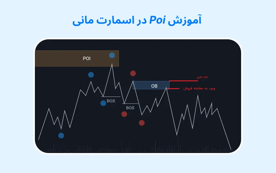 آموزش POI در اسمارت مانی صفر تا صد