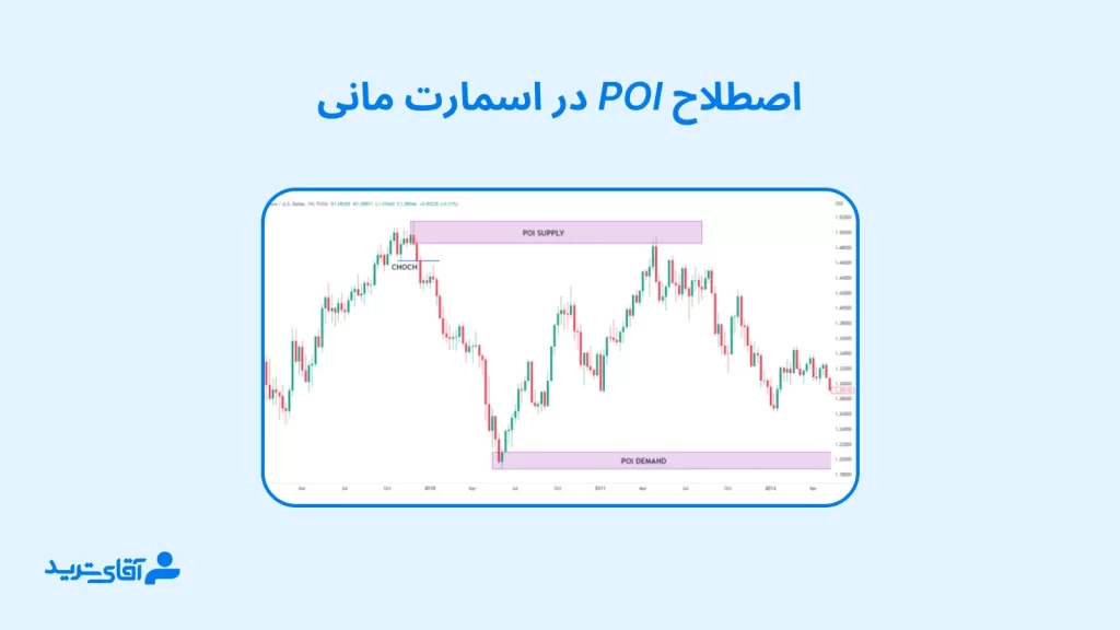 Poi در اسمارت مانی