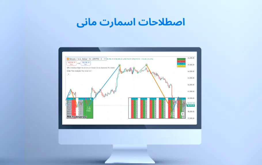 لیست اصطلاحات اسمارت مانی 2024