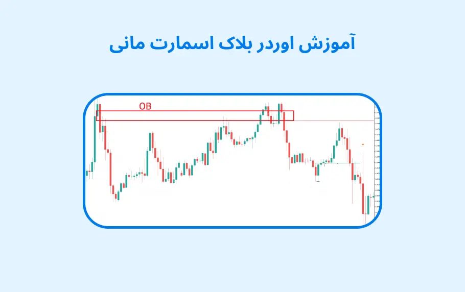 راهنمای معامله با اوردر بلاک اسمارت مانی