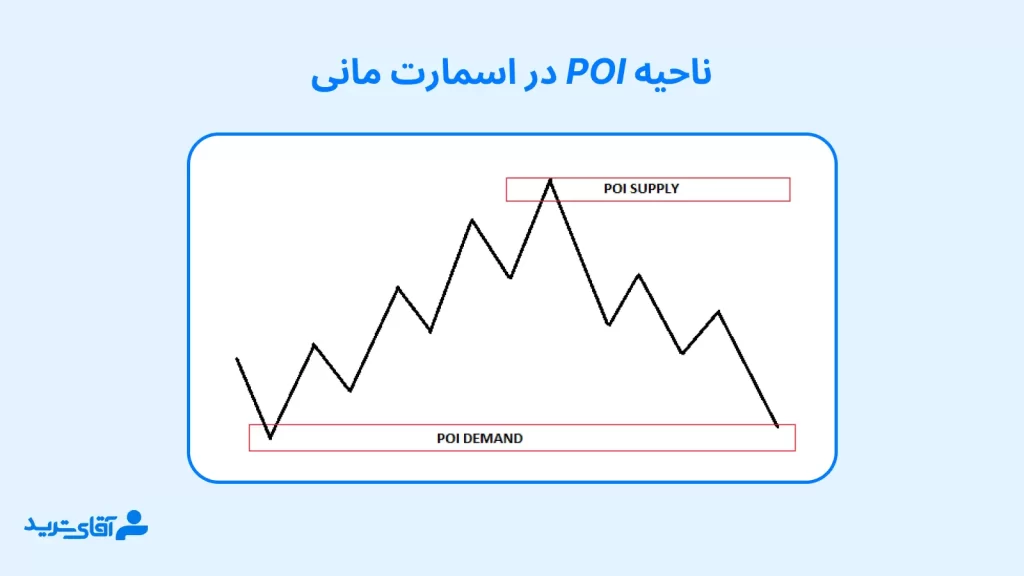 Poi در اسمارت مانی چیست؟