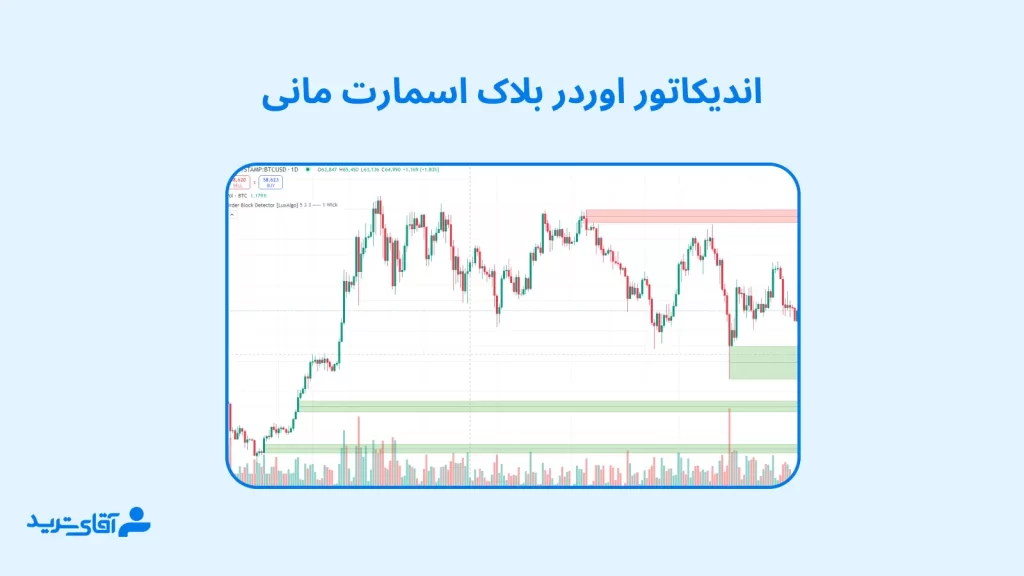 معرفی اندیکاتور اوردر بلاک اسمارت مانی